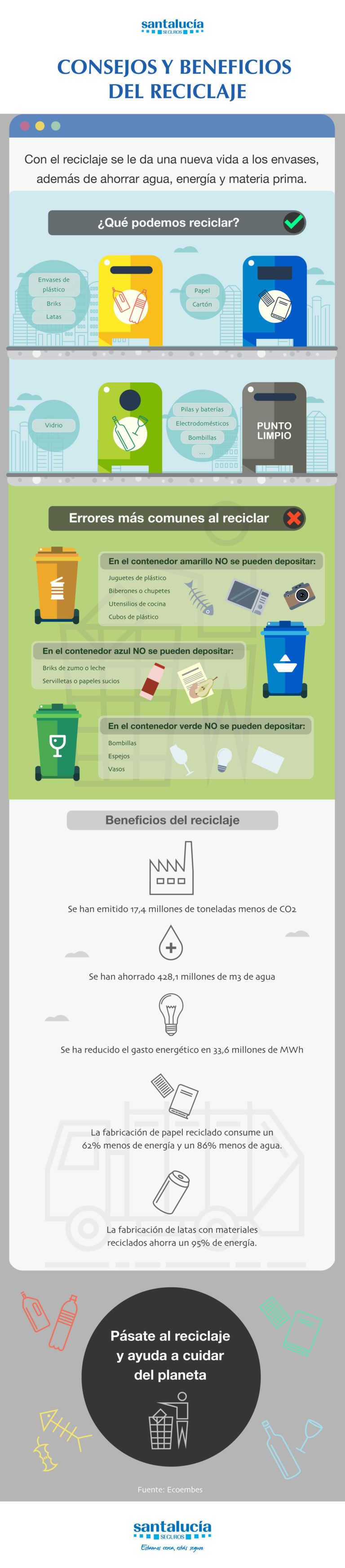 infografia beneficios reciclaje